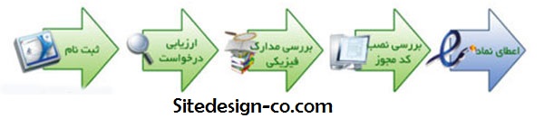 آموزش گرفتن نماد اعتماد الکترونیکی (enamad) در طراحی سایت